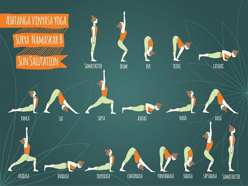 Surya Namaskar B Sequence-Bowing to the Sun Poses