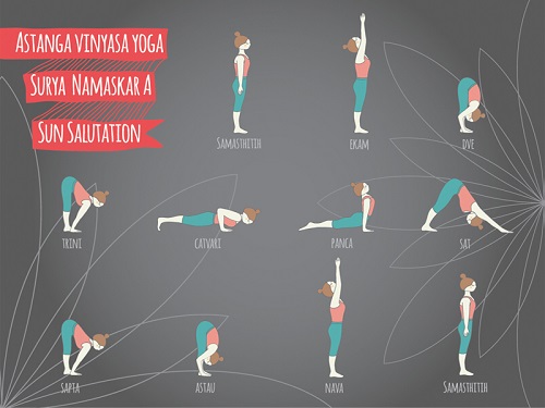 Surya Namaskar A Poses-Greeting the Sun Postures