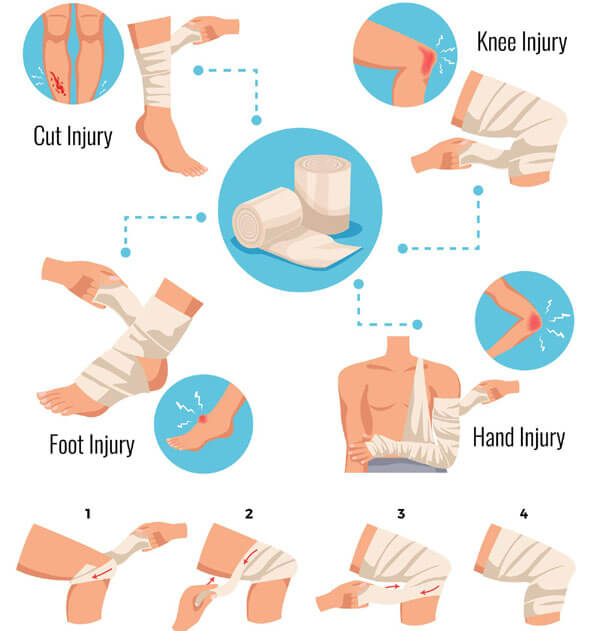 Bandage Applying Methods